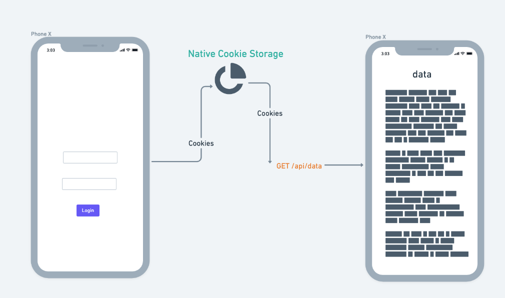 React Native Cookie Based Authentication By Locastic Locastic Medium React Native Cookie Based Authentication By Locastic Locastic Medium