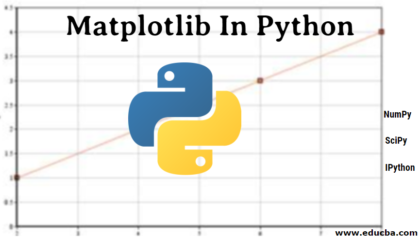 Introduction to Matplotlib - featurepreneur - Medium
