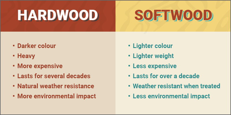 Hardwood vs. Softwood — What's the difference and which is best for the  garden? | by House & Home Ideas | Medium