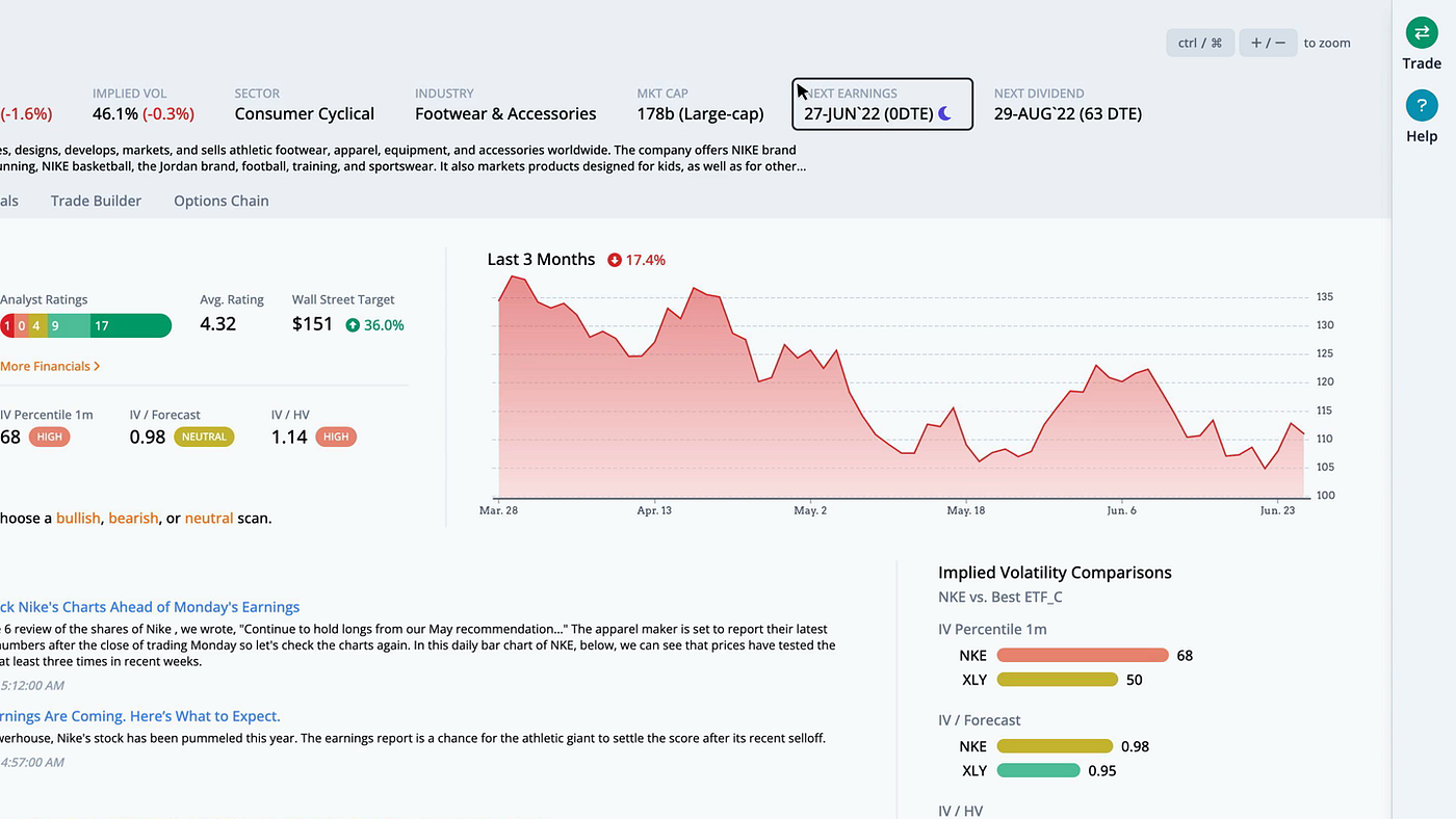 Nike (NKE) Earnings Report June 27, 2022 | by Matt Amberson | Option  Research & Technology Services | Medium