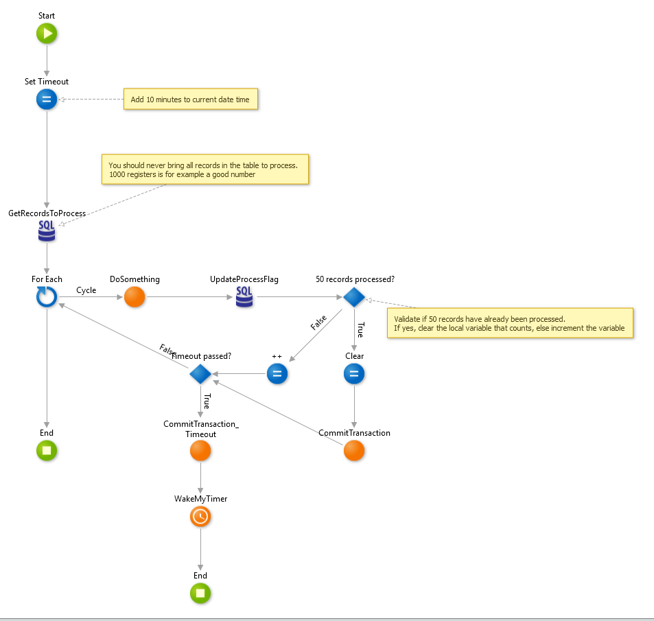 How to build a timer in OutSystems by Moxie Medium