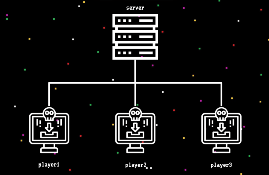 Building a realtime multiplayer browser game in less than a day — Part 2/4  | by Srushtika Neelakantam | The Startup | Medium