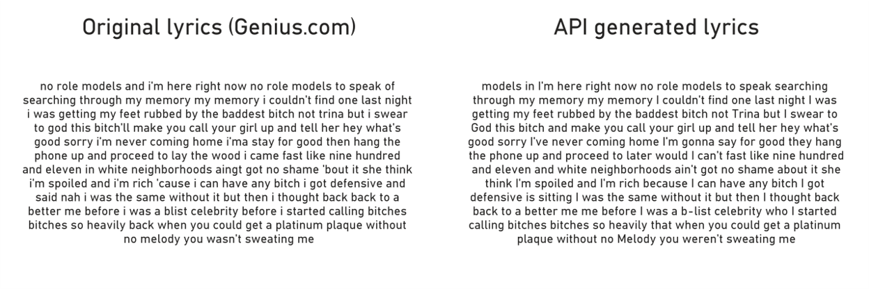 Detecting Mumble Rap Using Data Science By Zhongtr0n Towards Data Science
