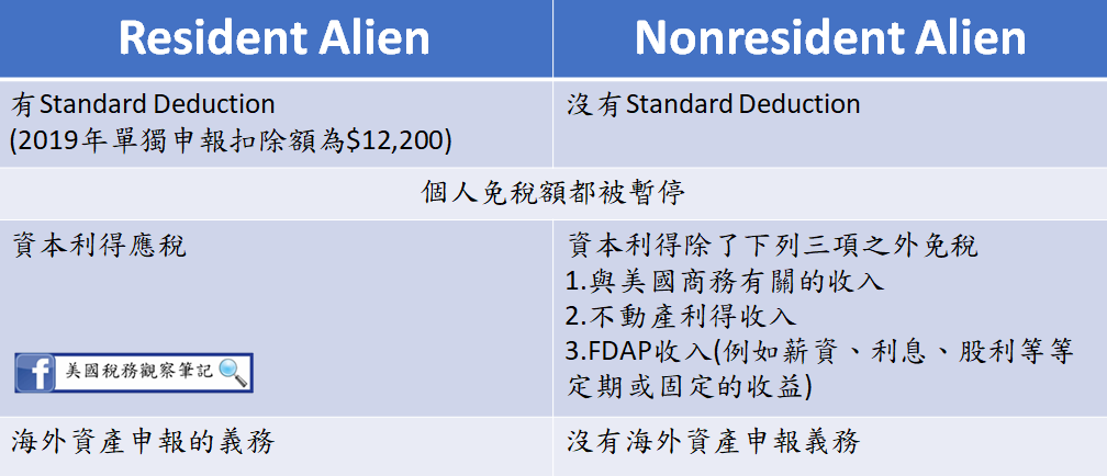 買美國股票需要繳稅嗎 美國稅務觀察筆記 Medium
