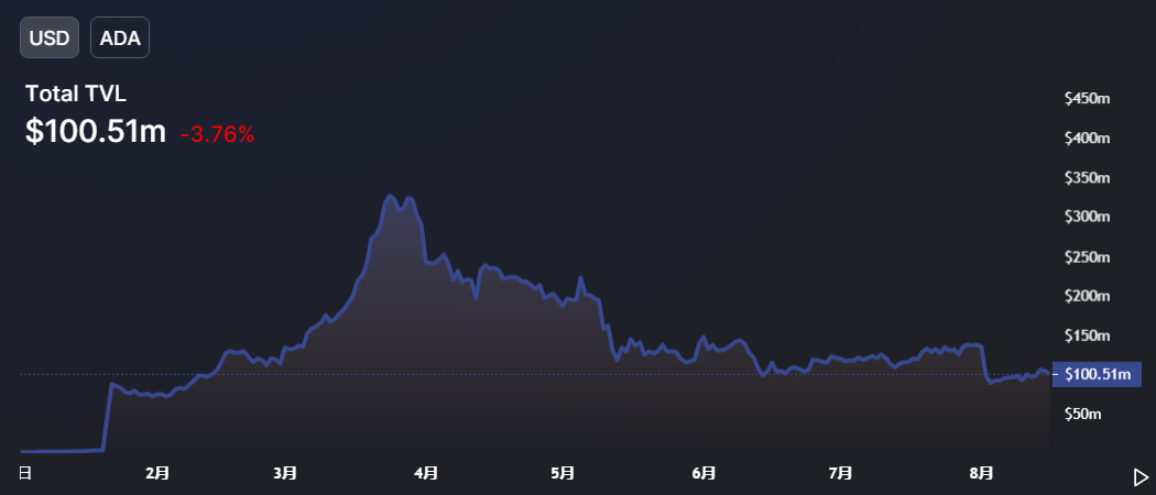 Cardano 开启下半场征途，「房间里的大象」如何打造自己的智能合约时代？