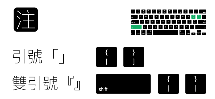 Mac 輸入法大全 史上最強的中文 標點符號輸入學習方式 我一直收到網友詢問這個符號怎麼打 那個輸入法好難用喔 怎麼以前可以打現在卻不行了 By 林子威 Alex Lin Letsoffice Archive Medium