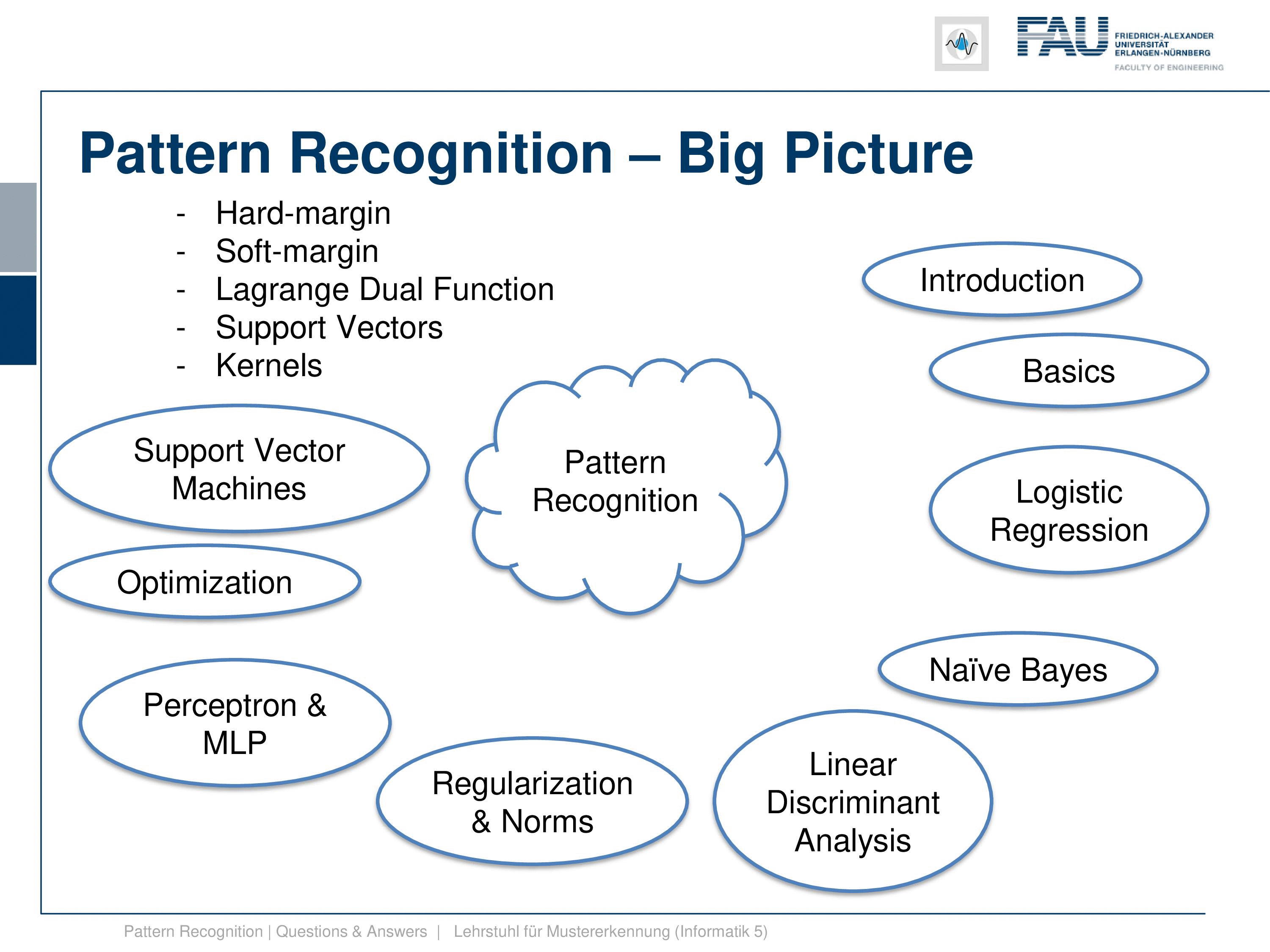 Pattern Recognition β The Big Picture | by Andreas Maier | CodeX | Medium