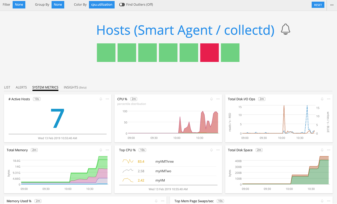 Monitoring Windows Environments with the SignalFx Smart Agent by Aaron Sun signalfx Medium
