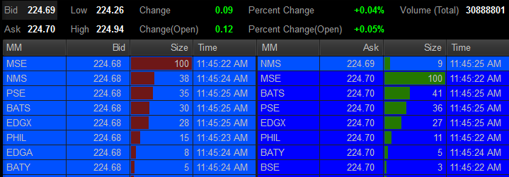 gallon Revisor selv Bid Price Definition: Day Trading Terminology | by Warrior Trading | Medium