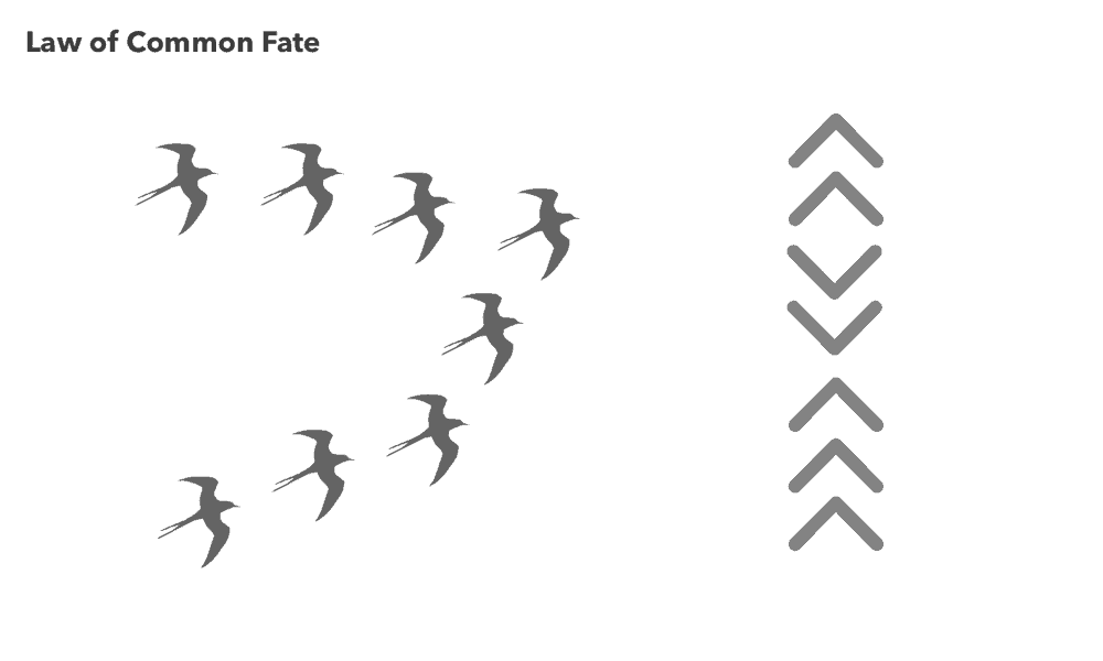 A Guide To Gestalt Theory The Psychology Of Good Design By Inkbot Design Medium