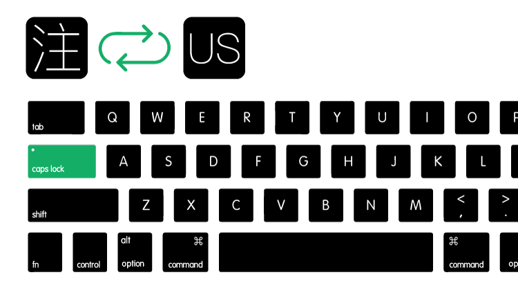 Mac 輸入法大全 史上最強的中文 標點符號輸入學習方式 我一直收到網友詢問這個符號怎麼打 那個輸入法好難用喔 怎麼以前可以打現在卻不行了 By 林子威 Alex Lin Letsoffice Archive Medium