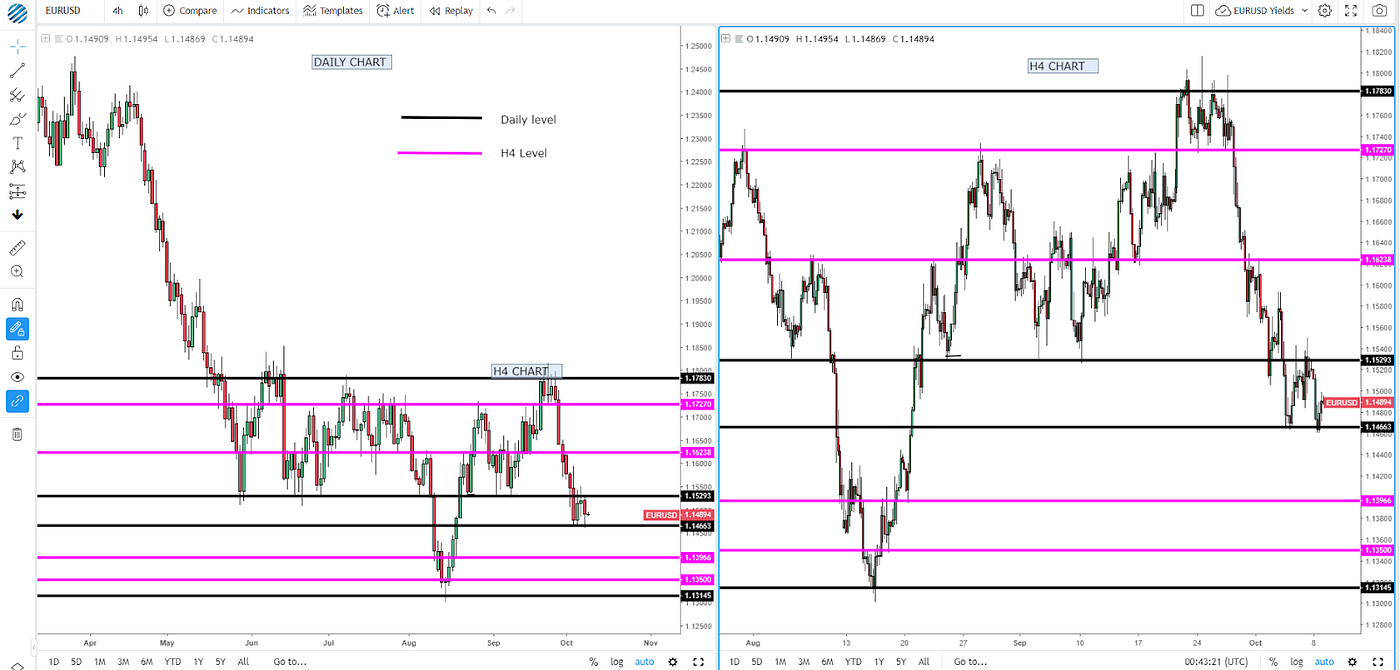 How To Read Market Structures In Forex Global Prime Forex Medium - 