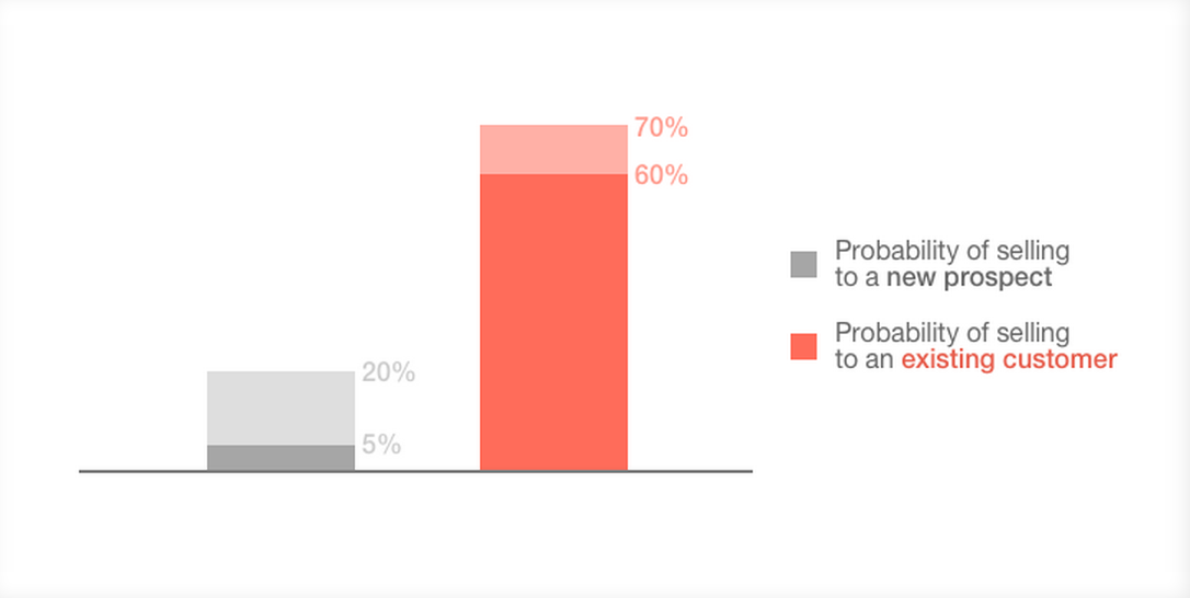 Saas Churn Rate