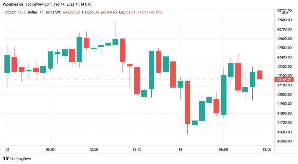 Stock coinbase Coinbase Global