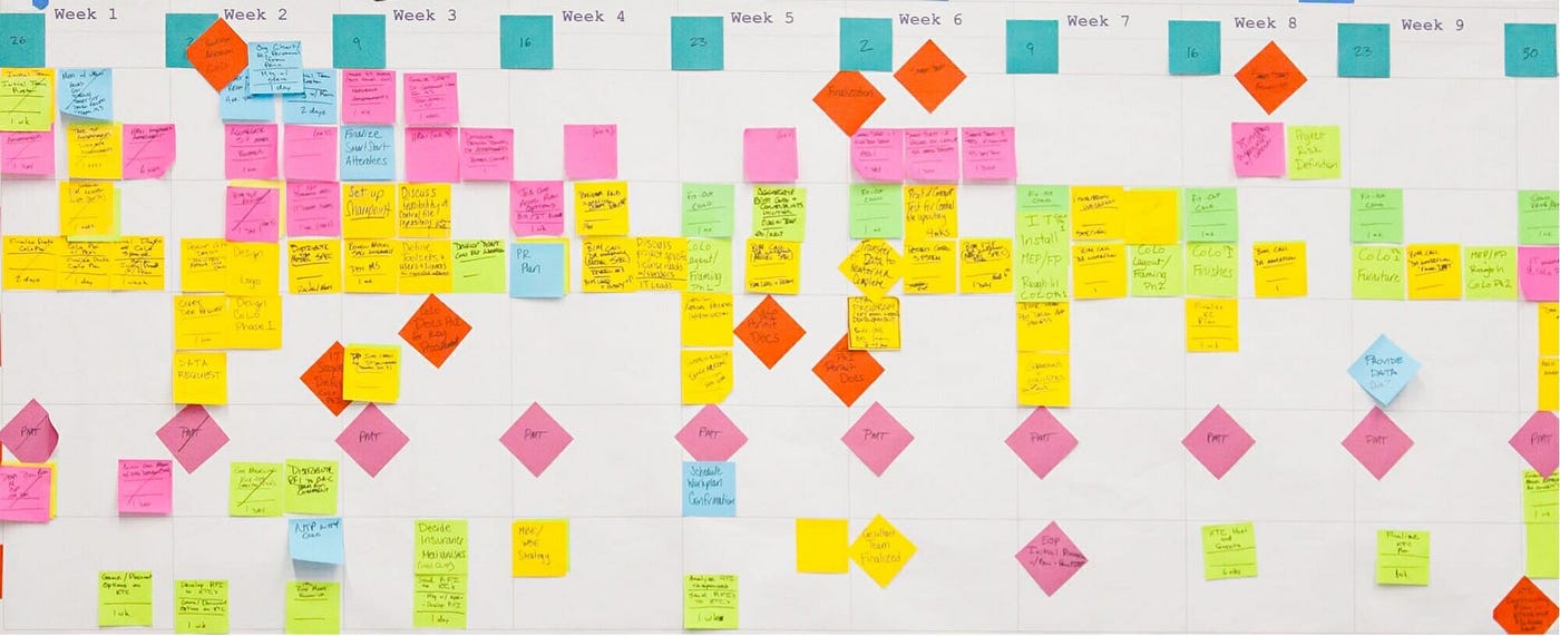Lean Construction — Pull Planning Explained by Cnstrctr Medium