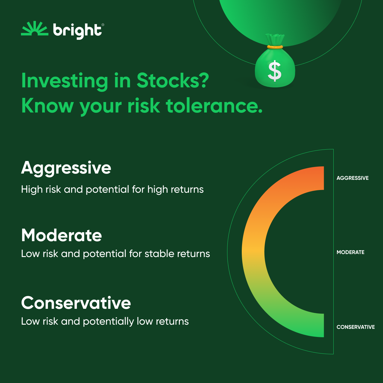 Know-your-risk-tolerance-levels-before-you-start-investing