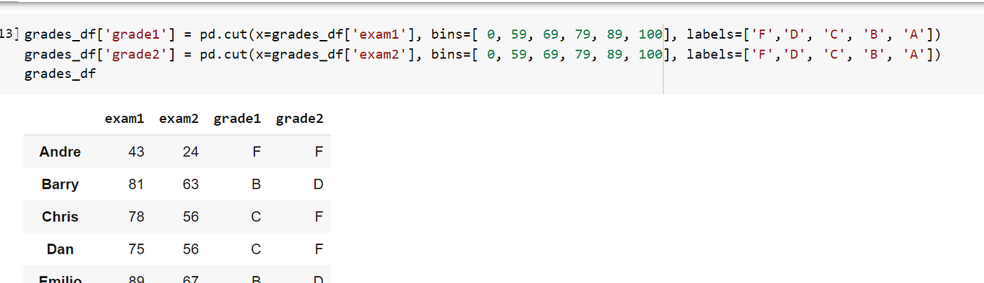 How to use Python to convert numerical grades to alphabetical ones | by ...