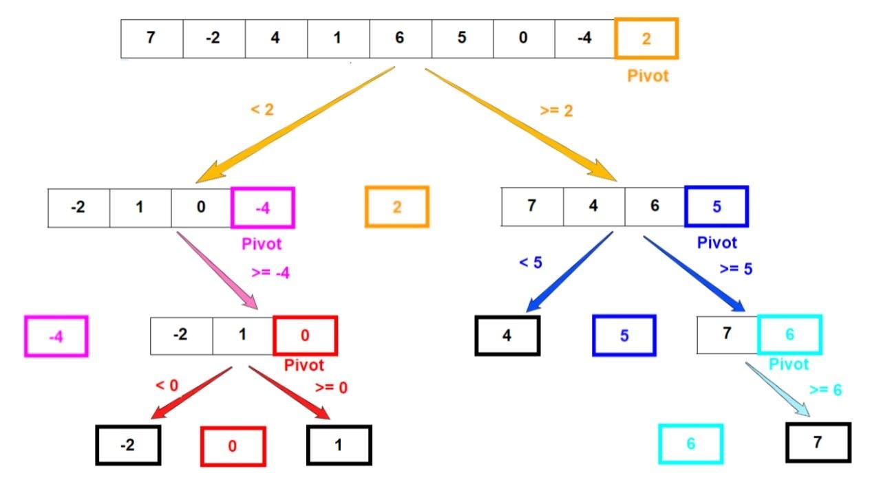 NEED OF DIFFERENT SORTING TECHNIQUES | by Aditya Kanawade | Jun, 2022 ...