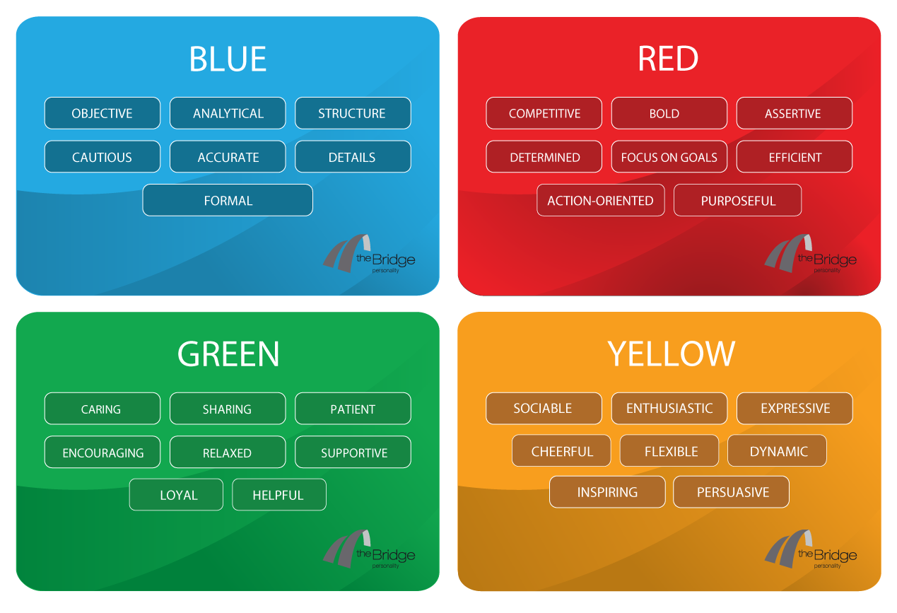 The 4 color personality test for better teams | by Evi Tsokanaki | Medium