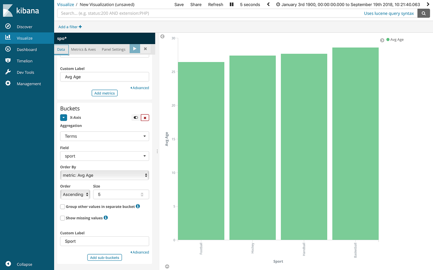 Comprehensive Guide to Elasticsearch Metrics Aggregations Part I by
