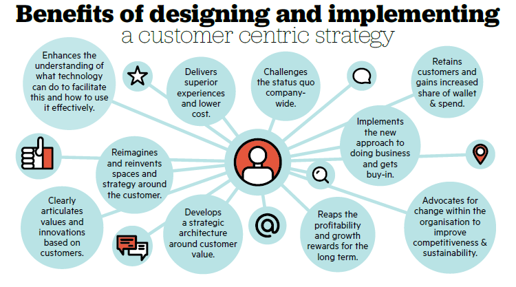 customer centric approach business plan