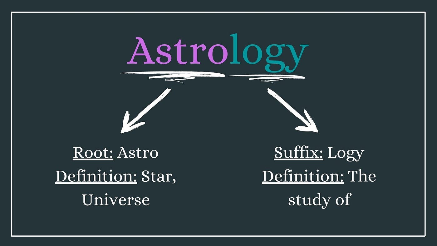 Why Every English Learner Or Writer Should Study Root Words By Your
