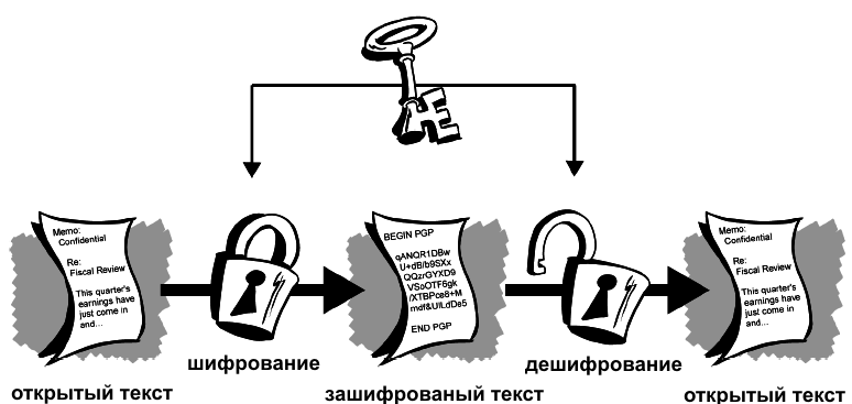 Что такое шифрование открытым ключом. Смотреть фото Что такое шифрование открытым ключом. Смотреть картинку Что такое шифрование открытым ключом. Картинка про Что такое шифрование открытым ключом. Фото Что такое шифрование открытым ключом