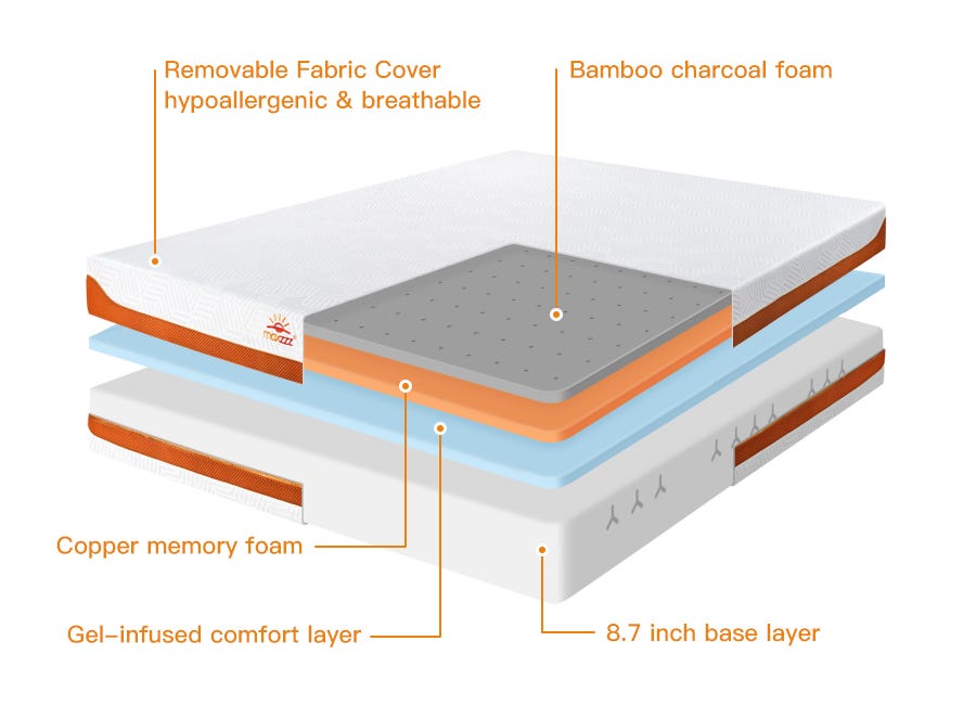 maximum thickness of mattress