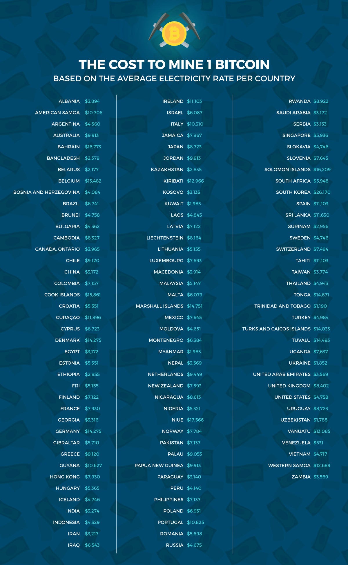 Hashing Out Bitcoin S Hash Rate Good Audience - 