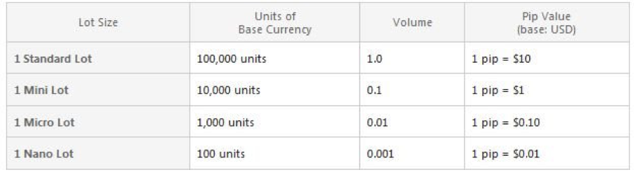 Explain lot size in forex