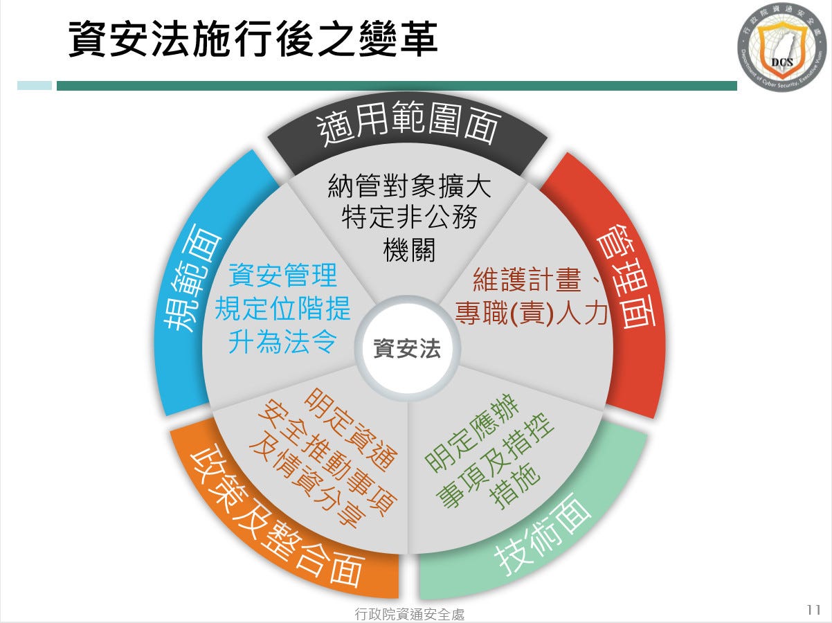 我真的需要考證照嗎 考證照對就業找工作會有幫助嗎 一篇考證照的反思與效益分析 By Kuro Huang 資安工作者的學習之路