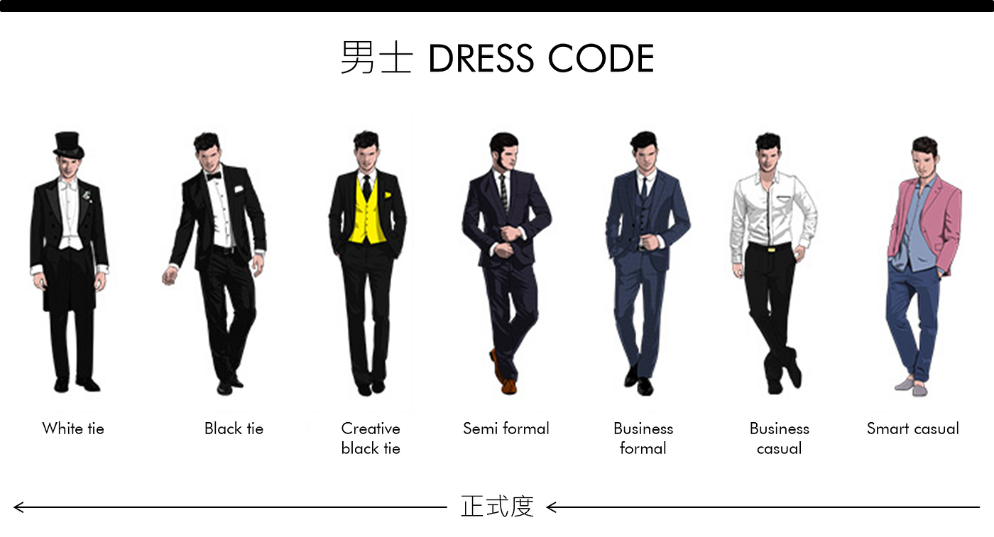 Dress Code解碼 男士必學著裝禮儀 Dress By Frestyle Fashion Style Medium