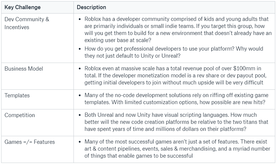 Roblox Beyond The Problem With Game Creator Platforms By Joseph Kim Ggdigest Com Medium - roblox even number