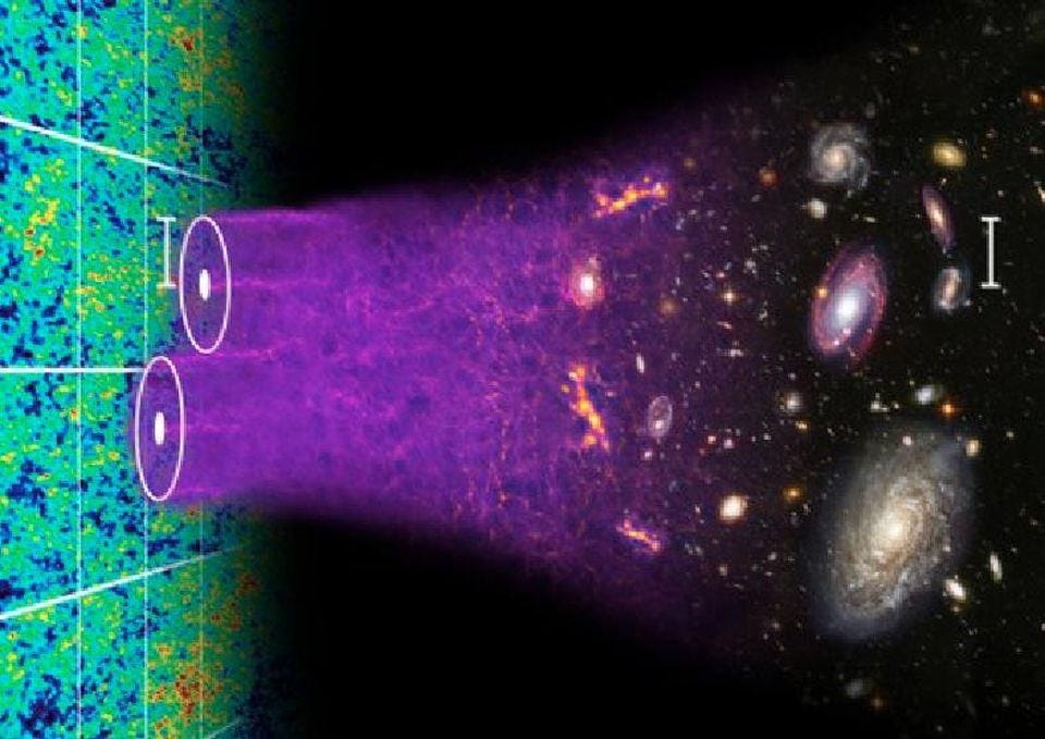 This Is How We Know The Cosmic Microwave Background Comes From The Big