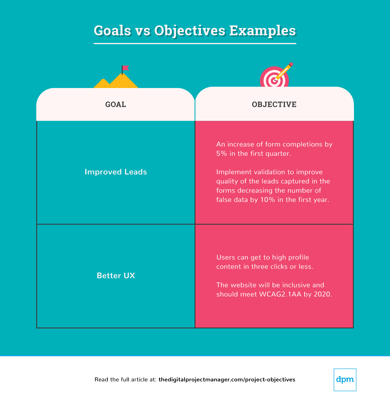 What Are Project Objectives   Examples And How To Write Them by
