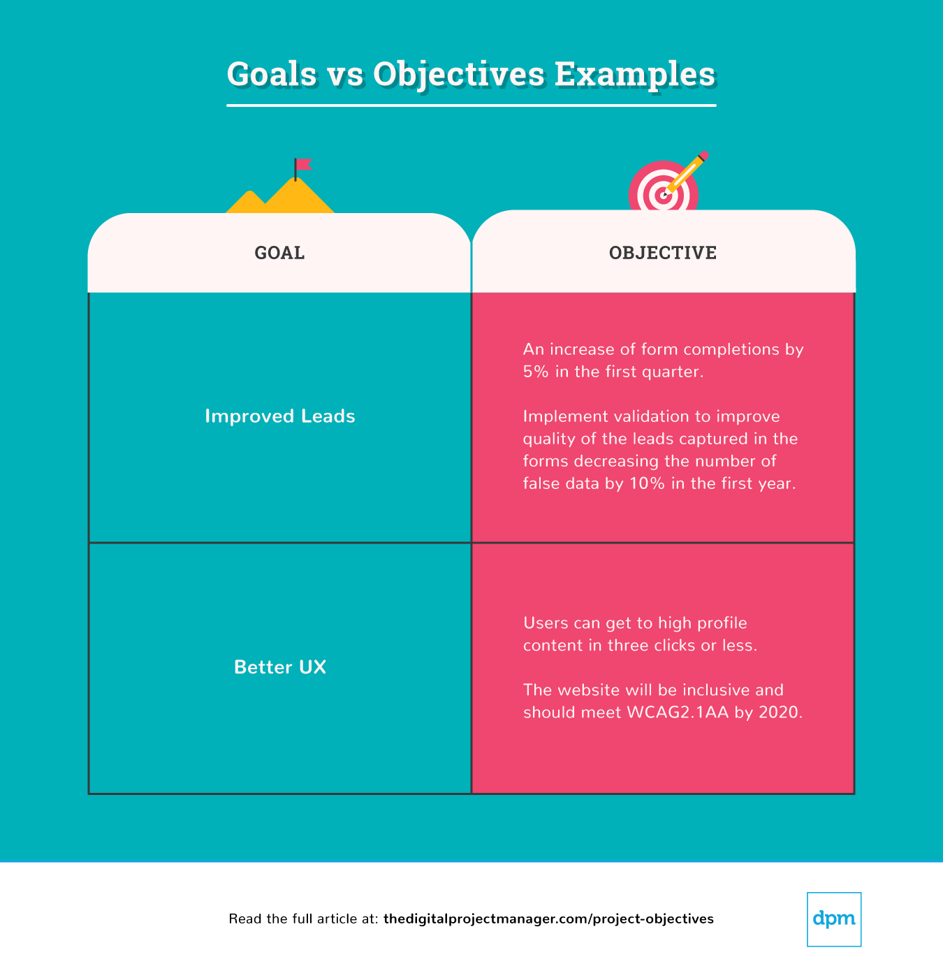 What Are Project Objectives Examples And How To Write Them By 