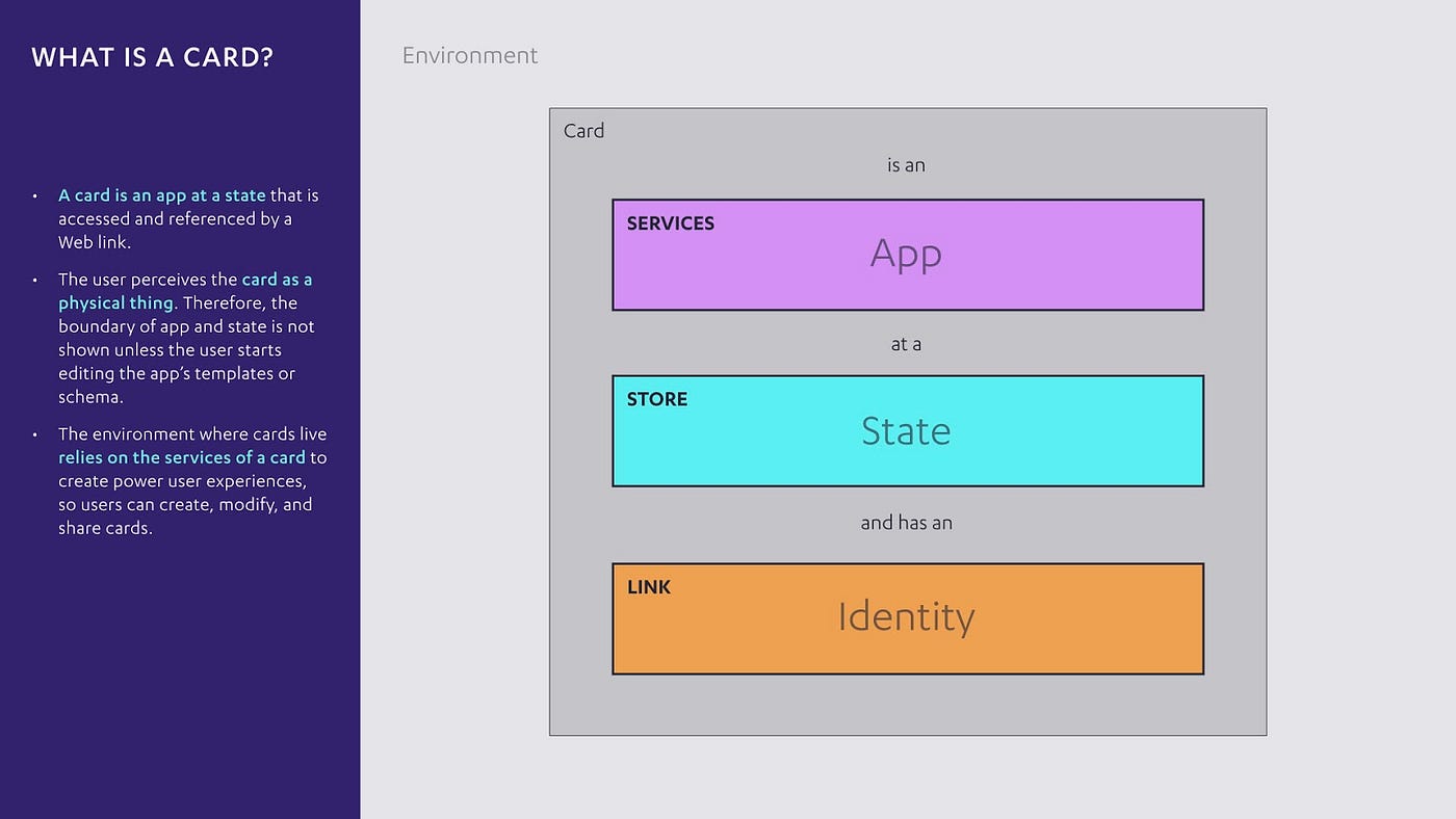 Card Schema Explained. Lightly edited transcript of Chris… | by Chris Tse |  Cardstack | Medium