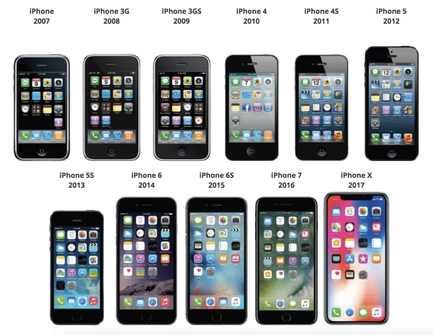 How Apple Used Design Thinking What Steve Jobs Taught Us About Design By Naina Chaturvedi Mac O Clock Medium