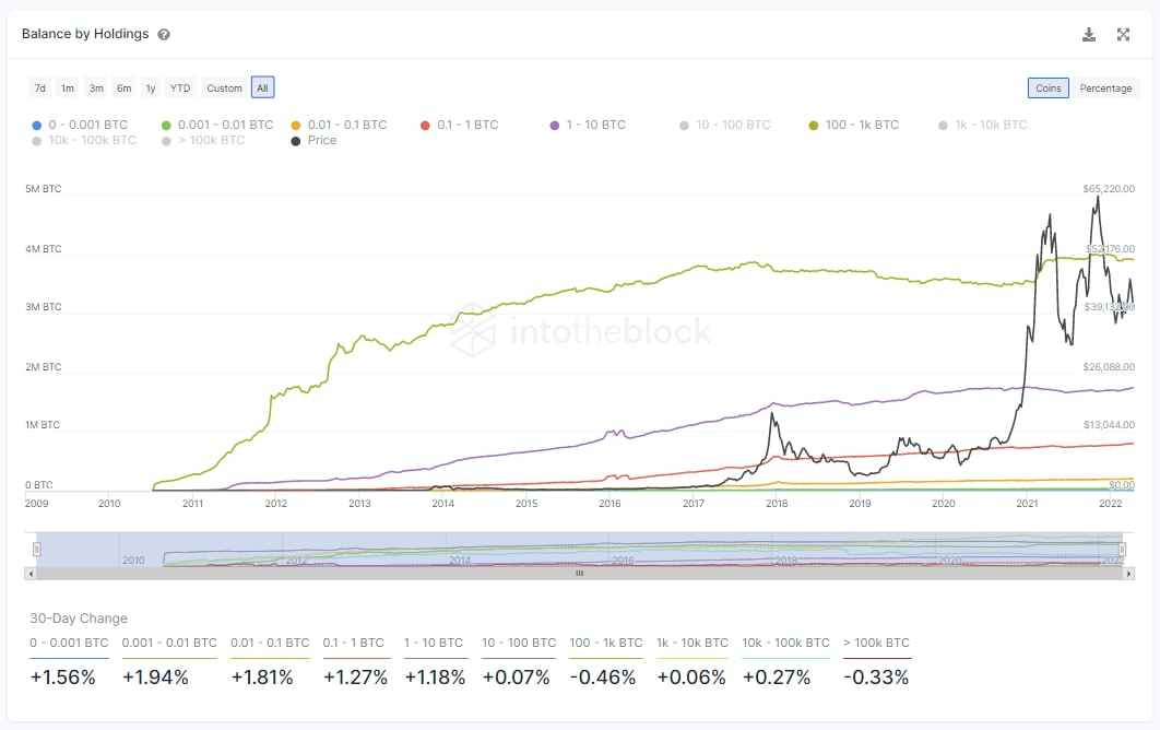 CoinCodeCap Weekly : Numéro 1. CoinCodeCap Weekly vous apporte un… | par Coinmonks Team | Coinmons | avril 2022