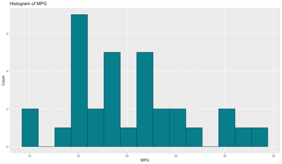 Matplotlib vs. ggplot2: Which to Choose for 2020 and Beyond? | by Dario ...