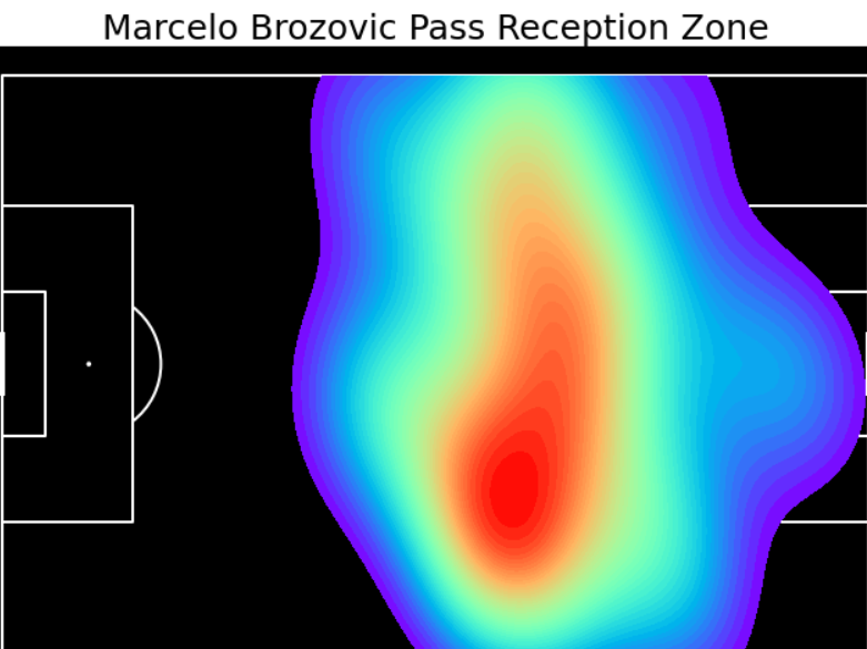 Marcelo Brozovic Pass reception zone