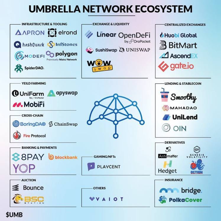 Umbrella Network AMA w/ Satoshi Club Recap by Umbrella Marketing