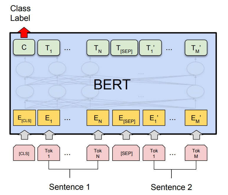 sentence generator algorithm sentence generator algorithm