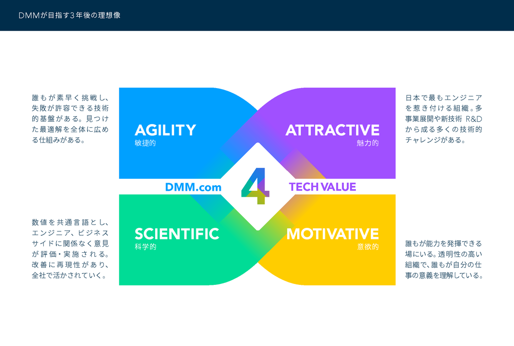 再現性