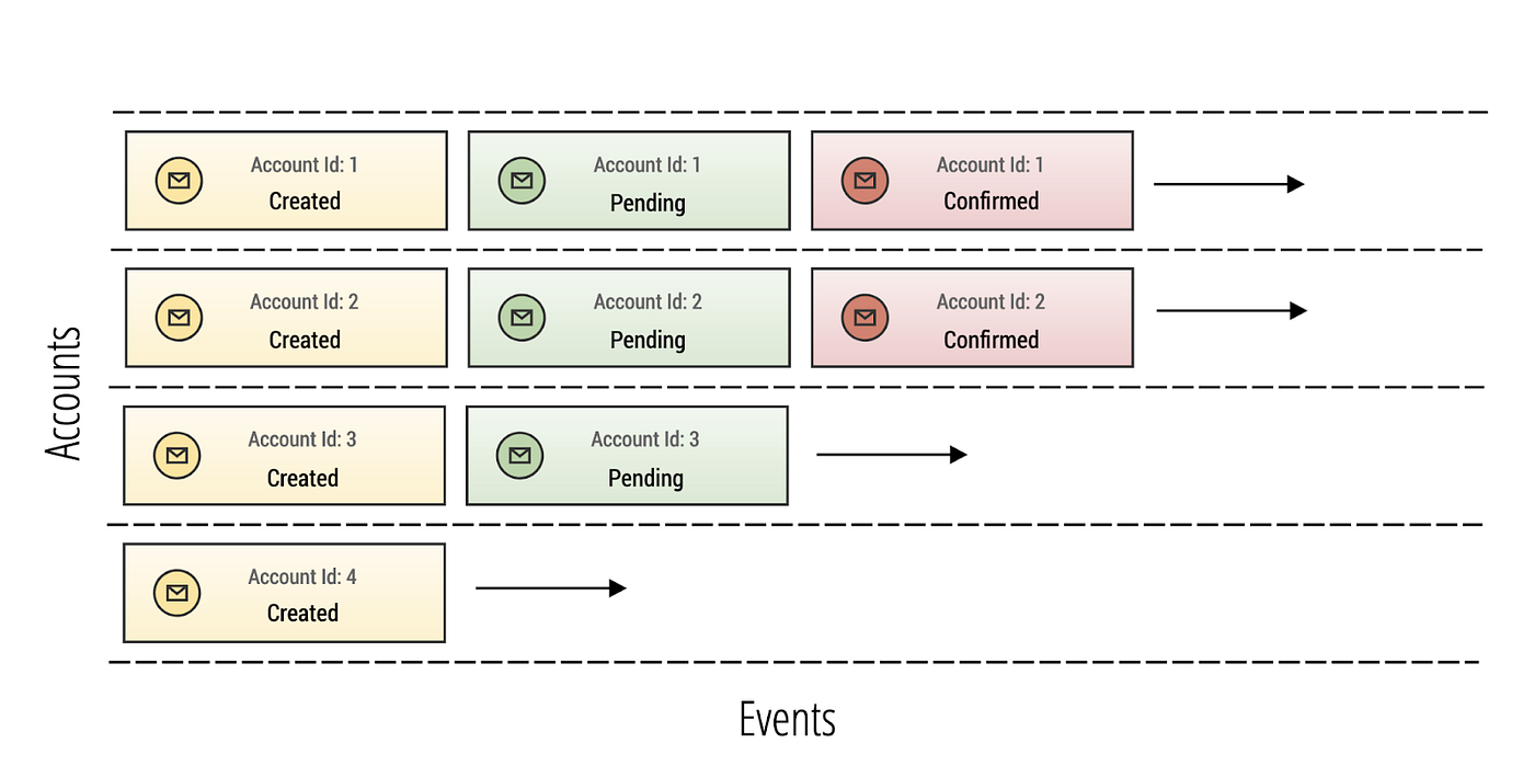 Introduction to Upserts in Apache Pinot