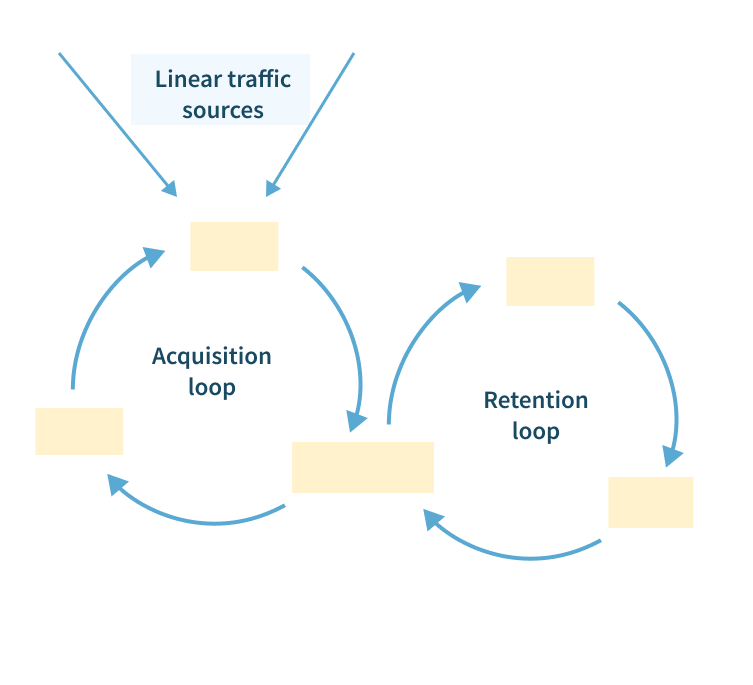 Funnels vs Loops 8