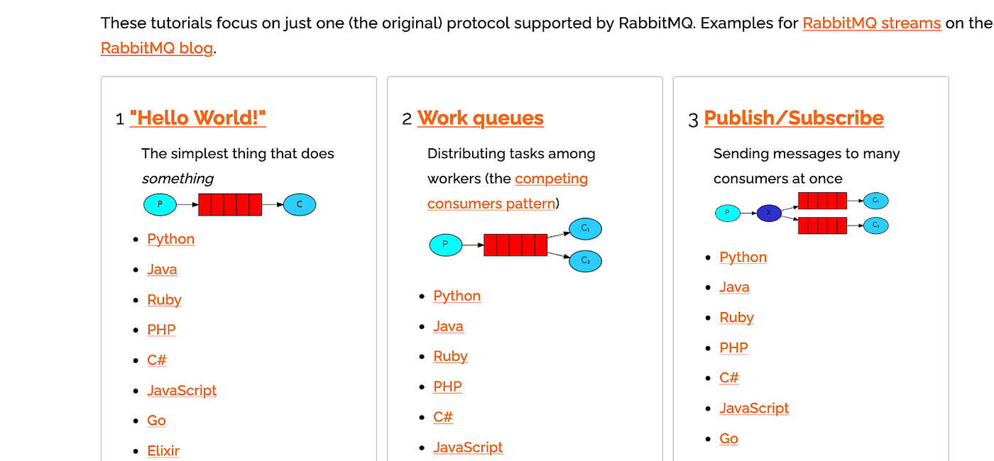 Getting started with RabbitMQ in Spring Boot | by Ruhshan Ahmed Abir |  Javarevisited | Medium