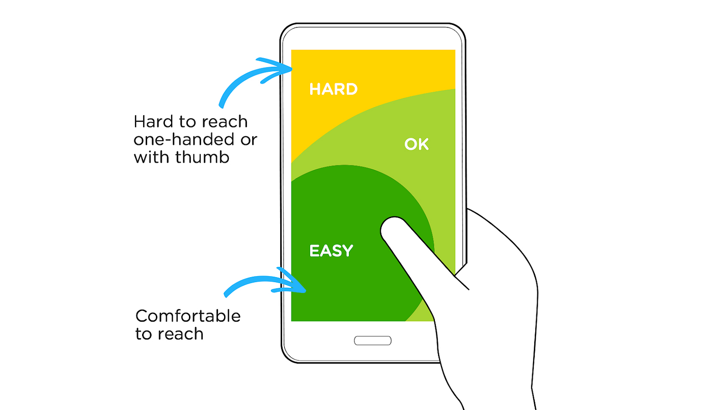 Mobile UX design: Take the thumb zone into account