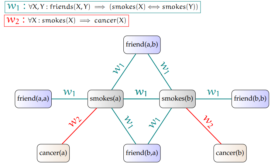 What is Relational Machine Learning? | by Gustav Šír | Towards Data Science