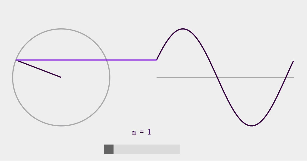 Using Blender to run Python and visualizing Fourier Series | by avantcontra  | Medium